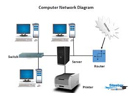 Wi-Fi Setup