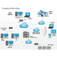 Wi-Fi Setup